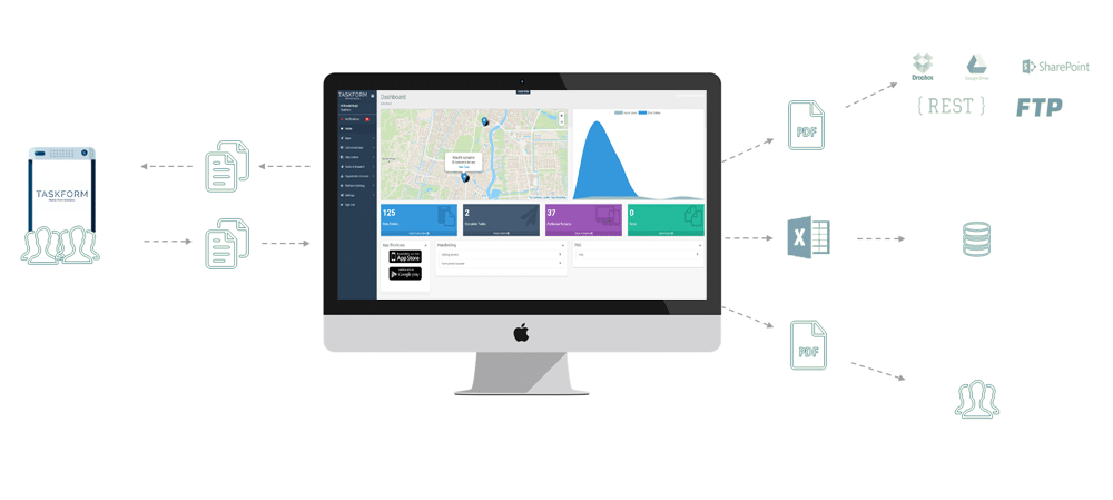 Dashboard -taskform 